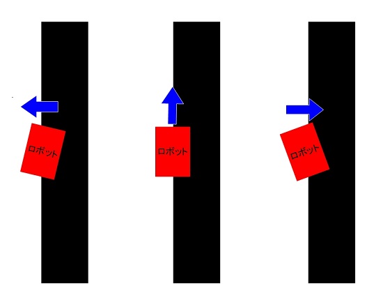 ライントレースの概要 ライントレースの概要